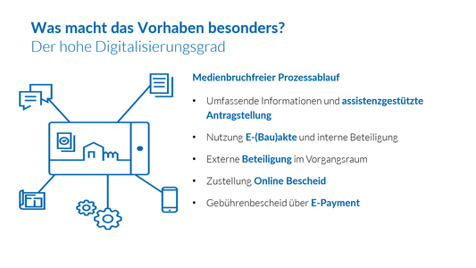 Der hohe Digitalisierungsgrad &copy; LK NWM