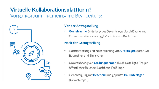 gemeinsame Bearbeitung im Vorgangsraum &copy; LK NWM