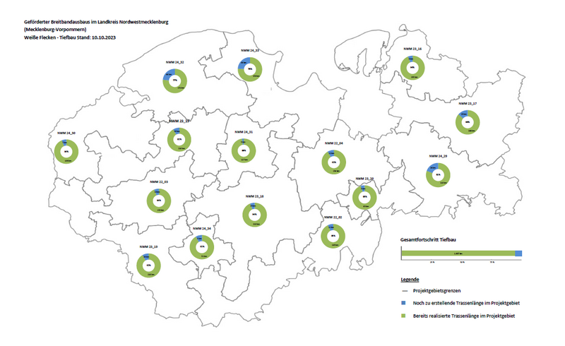 Projektfortschritt Breitband Stand 10.10.2023