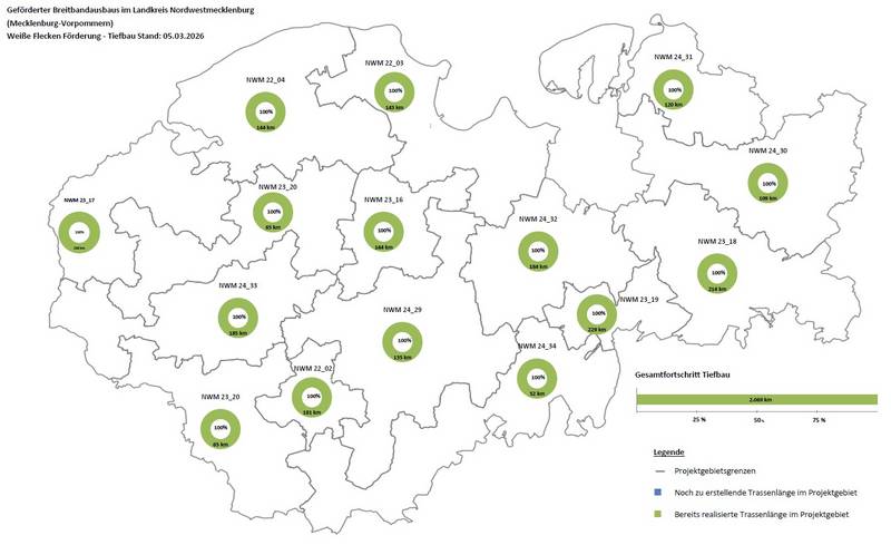 breitbandausbau 2026